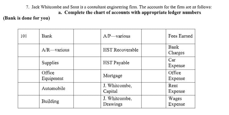 7. Jack Whitcombe and Sons is a consultant engineering firm. The accounts for the firm are as follows:
a. Complete the chart of accounts with appropriate ledger numbers
(Bank is done for you)
101
Bank
АР — various
Fees Earned
Bank
A/R-various
HST Recoverable
Charges
Car
Supplies
HST Payable
Expense
Office
Office
Mortgage
Equipment
Expense
J. Whitcombe,
Саpital
Rent
Automobile
J. Whitcombe,
Drawings
Expense
Wages
Expense
Building
