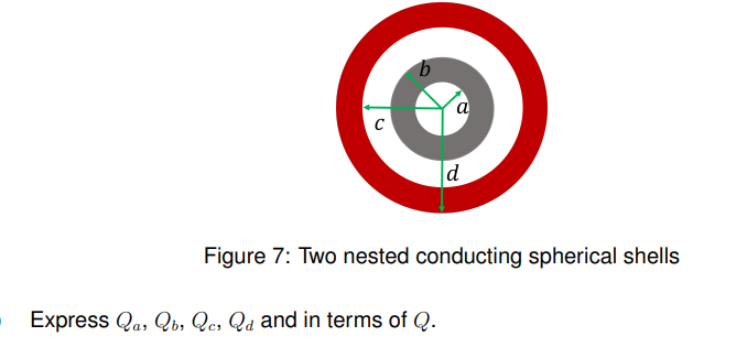 с
a
Express Qa, Qb, Qc, Qd and in terms of Q.
d
Figure 7: Two nested conducting spherical shells