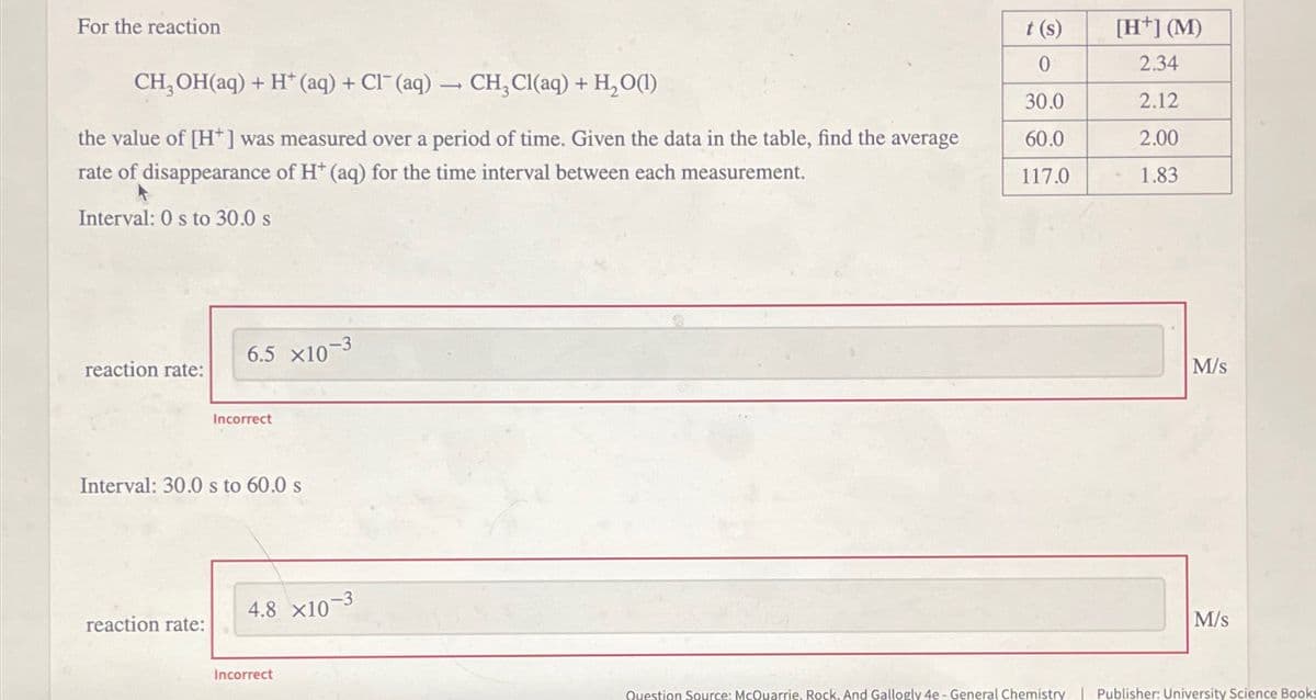 For the reaction
CH, OH(aq) + H* (aq) + Cl¯ (aq) → CH₂ Cl(aq) + H₂O(1)
the value of [H*] was measured over a period of time. Given the data in the table, find the average
rate of disappearance of H* (aq) for the time interval between each measurement.
Interval: 0 s to 30.0 s
reaction rate:
6.5 X10-3
reaction rate:
Incorrect
Interval: 30.0 s to 60.0 s
4.8 x10-3
Incorrect
t (s)
0
30.0
60.0
117.0
[H+] (M)
2.34
2.12
2.00
1.83
M/s
M/S
Question Source: McQuarrie, Rock, And Gallogly 4e - General Chemistry | Publisher: University Science Books