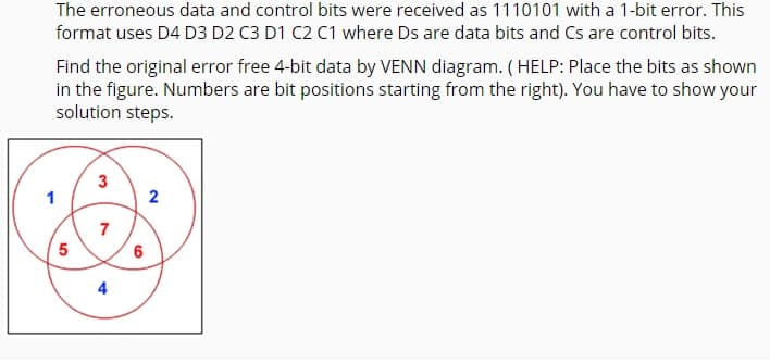 The erroneous data and control bits were received as 1110101 with a 1-bit error. This
format uses D4 D3 D2 C3 D1 C2 C1 where Ds are data bits and Cs are control bits.
Find the original error free 4-bit data by VENN diagram. (HELP: Place the bits as shown
in the figure. Numbers are bit positions starting from the right). You have to show your
solution steps.
7
6
4
2.
3.
5,
