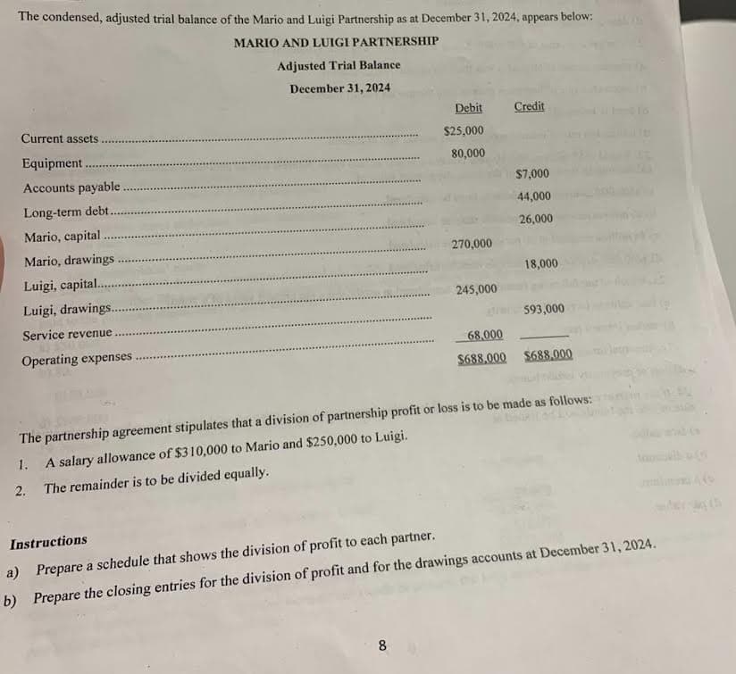 The condensed, adjusted trial balance of the Mario and Luigi Partnership as at December 31, 2024, appears below:
MARIO AND LUIGI PARTNERSHIP
Adjusted Trial Balance
December 31, 2024
Current assets
Equipment
Accounts payable
Long-term debt..
Mario, capital.
Mario, drawings
Luigi, capital..
Luigi, drawings....
Service revenue
Operating expenses.
New
2.
Debit
$25,000
80,000
270,000
8
245,000
Credit
$7,000
44,000
26,000
18,000
593,000
The partnership agreement stipulates that a division of partnership profit or loss is to be made as follows:
1.
A salary allowance of $310,000 to Mario and $250,000 to Luigi.
The remainder is to be divided equally.
68,000
$688,000 $688,000
Instructions
a) Prepare a schedule that shows the division of profit to each partner.
b) Prepare the closing entries for the division of profit and for the drawings accounts at December 31, 2024.