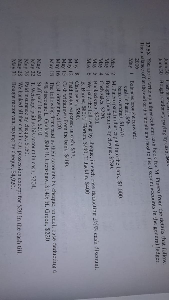 June 30
Cash sales, 3110.
June 30 Bought stationery paying by cash, $60.
17.5X You are to write up a three-column cash book for M. Pinero from the details that follow,
Then balance off at the end of the month and post to the discount accounts in the general ledger.
2006
Balances brought forward:
cash in hand, $58
bank overdraft, $1,470
May 1
May 2 M. Pinero paid further capital into the bank, $1,000.
May 3 Bought office fixtures by cheque, $780.
May 4 Cash sales, $220.
May 5 Banked cash, $200.
May 6 We paid the following by cheque, in each case deducting 22% cash discount:
B. Barnes, $80; T. Horton, $240; T. Jacklin, $400.
Cash sales, $500.
Paid motor expenses in cash, $77.
May 8
May 12
May 15 Cash withdrawn from the bank, $400.
May 16 Cash drawings, $120.
May 18
The following firms paid us their accounts by cheque, in each case deducting a
5% discount: L. Graham, $80; B. Crenshaw, $140; H. Green, $220.
May 20 Staff paid in cash, $210.
May 22 T. Weiskopf paid us his account in cash, $204.
May 26 Paid insurance by cheque, $150.
May 28 We banked all the cash in our possession except for $20 in the cash till.
May 31 Bought motor van, paying by cheque, $4,920.
