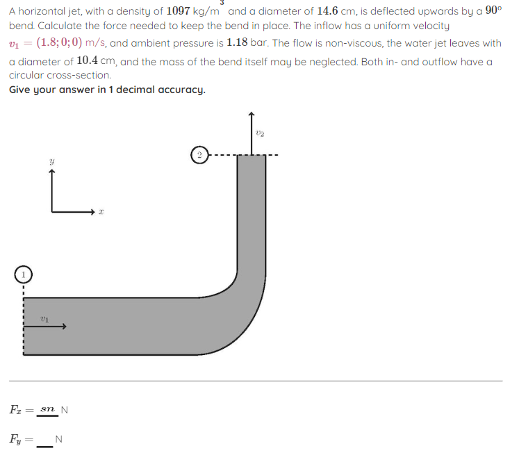 A horizontal jet, with a density of 1097 kg/m and a diameter of 14.6 cm, is deflected upwards by a 90°
bend. Calculate the force needed to keep the bend in place. The inflow has a uniform velocity
v₁ = (1.8; 0; 0) m/s, and ambient pressure is 1.18 bar. The flow is non-viscous, the water jet leaves with
a diameter of 10.4 cm, and the mass of the bend itself may be neglected. Both in- and outflow have a
circular cross-section.
Give your answer in 1 decimal accuracy.
Y
L.
FI
== sn N
Fy = ___ N
-