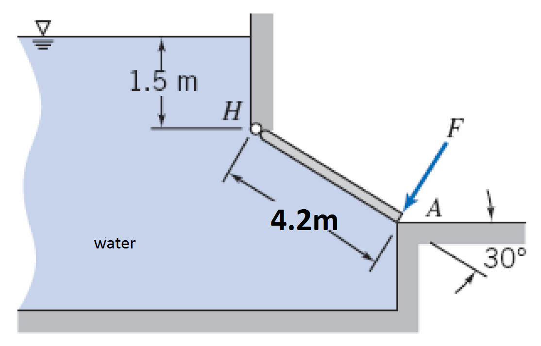 1.5 m
H.
F
A
4.2m
water
30°
