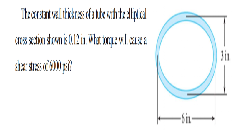 The constant wal thicknes of atue wit he elipial
cross section shown is 0.12 in. What torque will cause a
3in.
shear stress of 600 pr?
-6in-
