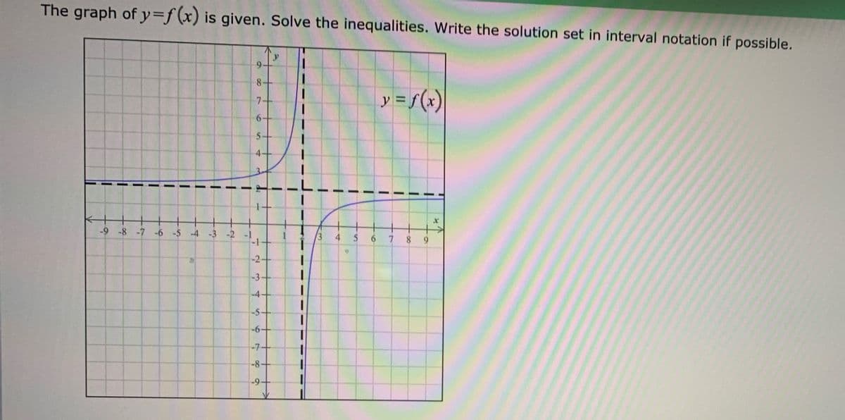 The graph of y=f(x) is given. Solve the inequalities. Write the solution set in interval notation if possible.
8-
y = f(x)
7+
6-
5-
-9 -8 -7 -6 -5 -4 -3 -2
4 5 6 7 8
6.
-2-
-3-
-4-
-5+
-6-
-7+
-8-
-69
3.
-1
