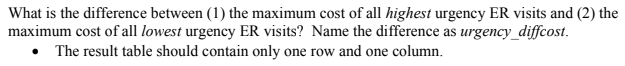 What is the difference between (1) the maximum cost of all highest urgency ER visits and (2) the
maximum cost of all lowest urgency ER visits? Name the difference as urgency_diffcost.
The result table should contain only one row and one column.
