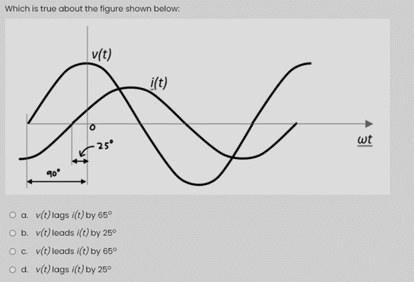 Which is true about the figure shown below:
v(t)
i(t)
25°
wt
90°
O a. v(t) lags i(t) by 65°
O b. v(t) leads i(t) by 25°
O c. v(t) leads i(t) by 65°
O d. v(t) lags i(t) by 25°
