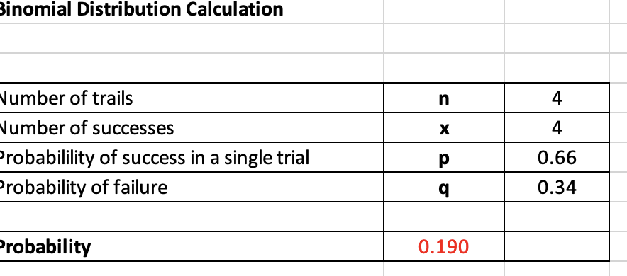 Binomial Distribution Calculation
Number of trails
n
4
Number of successes
4
Probabilility of success in a single trial
0.66
Probability of failure
0.34
Probability
0.190
