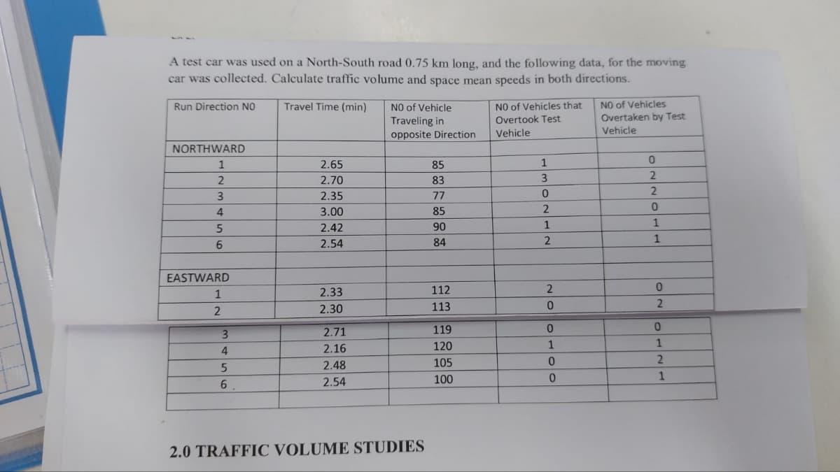 A test car was used on a North-South road 0.75 km long, and the following data, for the moving
car was collected. Calculate traffic volume and space mean speeds in both directions.
Run Direction NO
Travel Time (min)
NORTHWARD
1
2
3
4
5
6
EASTWARD
1
2
3
4
5
6.
2.65
2.70
2.35
3.00
2.42
2.54
2.33
2.30
2.71
2.16
2.48
2.54
NO of Vehicle
Traveling in
opposite Direction
2.0 TRAFFIC VOLUME STUDIES
85
83
77
85
90
84
112
113
119
120
105
100
NO of Vehicles that
Overtook Test
Vehicle
1
3
0
2
1
2
2
0
0
1
0
0
NO of Vehicles
Overtaken by Test
Vehicle
0
2
2
0
1
1
0
2
0
1
2
1