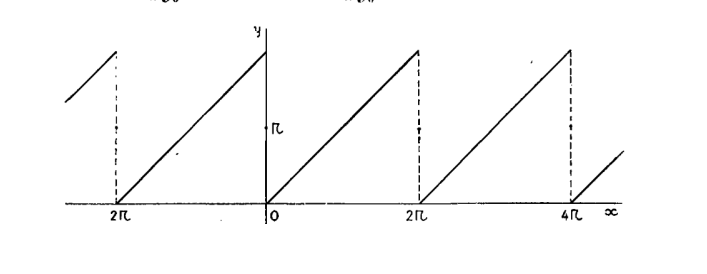 MM
R
2π
212
41 x