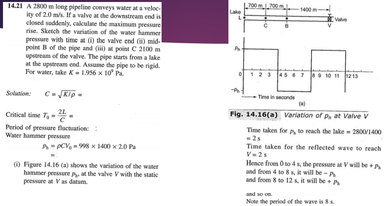 14.21 A 2800 m long pipeline conveys water at a veloc-
ity of 2.0 m/s. If a valve at the downstream end is
closed suddenly, calculate the maximum pressure
rise. Sketch the variation of the water hammer
pressure with time at (i) the valve end (ii) mid-
point B of the pipe and (iii) at point C 2100 m
upstream of the valve. The pipe starts from a lake
at the upstream end. Assume the pipe to be rigid.
For water, take K = 1.956 × 10³ Pa.
Solution: C = √K/P =
Critical time T₁==
Period of pressure fluctuation:
Water hammer pressure
Ph = PCV₁ = 998 x 1400 × 2.0 Pa
(i) Figure 14.16 (a) shows the variation of the water
hammer pressure Ph at the valve V with the static
pressure at V as datum.
Lake
LO
Ph
0
-Ph
700 m 700 m
C
-3
B
1400 m-
V
Valve
1 2 3 4 5 6 7 8 9 10 11
12 13
Time in seconds
(a)
Fig. 14.16(a) Variation of Ph at Valve V
Time taken for P to reach the lake = 2800/1400
= 2s
Time taken for the reflected wave to reach
V=2s
Hence from 0 to 4 s, the pressure at V will be + Ph
and from 4 to 8 s, it will be - Ph
and from 8 to 12 s, it will be + Ph
and so on.
Note the period of the wave is 8 s.