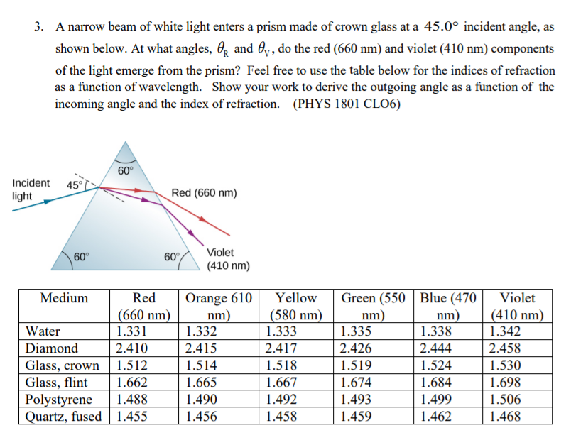 3. A narrow beam of white light enters a prism made of crown glass at a 45.0° incident angle, as
shown below. At what angles, Og and by, do the red (660 nm) and violet (410 nm) components
of the light emerge from the prism? Feel free to use the table below for the indices of refraction
as a function of wavelength. Show your work to derive the outgoing angle as a function of the
incoming angle and the index of refraction. (PHYS 1801 CLO6)
60°
Incident
45°
light
Red (660 nm)
Violet
60°
60°
(410 nm)
Orange 610
nm)
1.332
Medium
Red
Yellow
Green (550 Blue (470
nm)
1.335
Violet
(660 nm)
1.331
(580 nm)
1.333
nm)
1.338
(410 nm)
1.342
Water
Diamond
2.410
2.415
2.417
2.426
2.444
2.458
Glass, crown
Glass, flint
Polystyrene
Quartz, fused | 1.455
1.512
1.514
1.518
1.519
1.524
1.530
1.662
1.665
1.667
1.674
1.684
1.698
1.488
1.490
1.492
1.493
1.499
1.506
1.456
1.458
1.459
1.462
1.468
