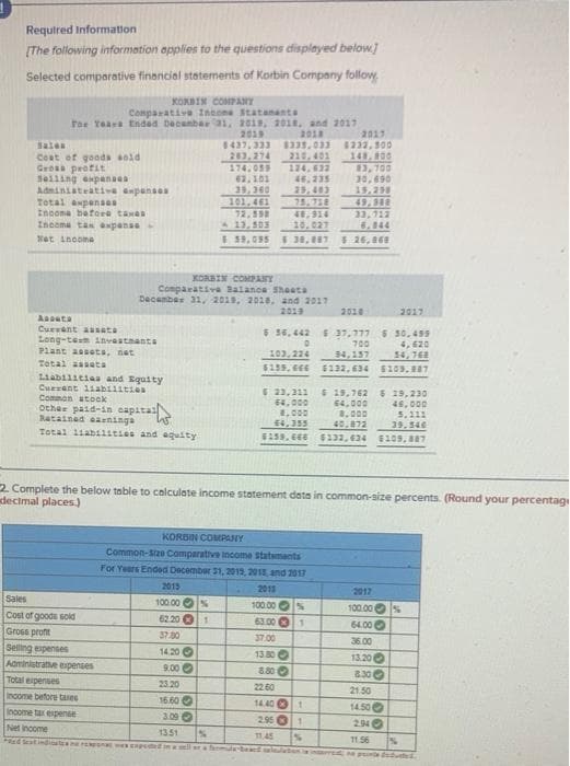 Required Information
(The following information applies to the questions displayed below]
Selected comparative finencial statements of Korbin Company follow
KORBIN COMPANY
Comparative Incone tatanants
Foe Year Ended Decanbar 31, 2019, 2018, and 2017
2019
8437,333 1335.033
2017
6232, S00
2018
Sales
Cont of gooda sold
Ge peofit
Selling expanaea
Adminiateatie enpenses
Tetal anpensas
Income hetoee tanaa
14, 00
3, 700
30,690
19,298
49,948
33,712
6.44
263,274
174,059
62, 101
210,401
174, 622
46,235
29,403
75.718
48,914
10,027
i 38,87
39,360
101,461
72, 538
523.503
S 59,095
Incoma taR xpansa.
Net inoome
526,868
KORBIN COMPANY
Comparativa Balanoa Sheata
Decembes 31, 2019, 2018, and 2017
2019
2010
2017
Aasata
Cursant a ata
Long-tem invaatnanta
Plant asseta, nat
E37,777 6 30,499
700
4, E20
102, 224
34,157
54,768
6209. 887
Total as eta
$195. 6EE E132, 634
Liabilities and Equity
Cuerent 1iabilitiea
Comman atook
other paid-in capita
Ratainad aaeninga
23,211
64,000
1,000
$ 19,762
64,000
8,000
5 19,230
46,000
5.111
E4,355
40,872
$132,634 S109, 7
39,54E
Total liabi1sties and aquity
A59, EEE
2 Complete the below table to calculate income statement data in common-size percents. (Round your percentagi
decimal places.)
KORBIN COMPANY
Common-Stze Comparative income statumants
For Years Ended December 31, 2012, 201, and 2017
2013
2013
2017
Sales
100.00 O%
100.00 OS
100.00O %
64.00O
Cost of goods soid
62.20 O1
63.00 O1
Gross proft
37.00
37.00
36.00
Selling espenses
14.20 O
9.00 O
Aaministrative espenses
13.80 O
13.20O
Total expenses
23.20
2260
21.50
Income before taes
16.60 O
3.09 O
14.40 O1
14.500
294O
Income tar espense
2.95 O1
Net income
1351
PRed Seatindiatesnr s wsap atin
1145
11.56
cafanmula-Beds
