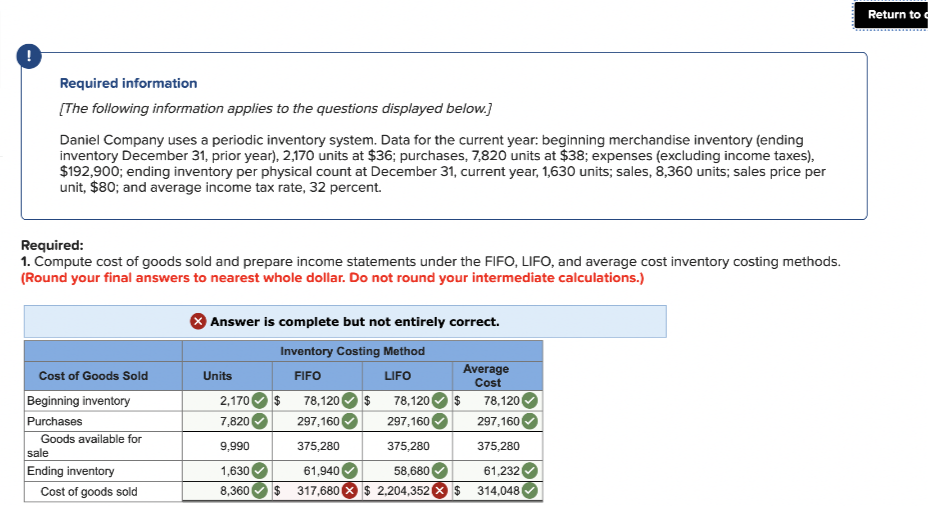 Return to c
Required information
[The following information applies to the questions displayed below.]
Daniel Company uses a periodic inventory system. Data for the current year: beginning merchandise inventory (ending
inventory December 31, prior year), 2,170 units at $36; purchases, 7,820 units at $38; expenses (excluding income taxes),
$192,900; ending inventory per physical count at December 31, current year, 1,630 units; sales, 8,360 units; sales price per
unit, $80; and average income tax rate, 32 percent.
Required:
1. Compute cost of goods sold and prepare income statements under the FIFO, LIFO, and average cost inventory costing methods.
(Round your final answers to nearest whole dollar. Do not round your intermediate calculations.)
8 Answer is complete but not entirely correct.
Inventory Costing Method
Average
Cost
Cost of Goods Sold
Units
FIFO
LIFO
$ 78,120
297,160
$ 78,120
$ 78,120
Beginning inventory
Purchases
Goods available for
sale
2,1700
7,820
297,160
297,160
9,990
375,280
375,280
375,280
Ending inventory
1,630
61,940
58,680
61,232
Cost of goods sold
8,360
2$
317,680
$ 2,204,352 X $
314,048
