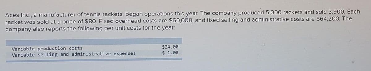 Aces Inc., a manufacturer of tennis rackets, began operations this year. The company produced 5,000 rackets and sold 3,900. Each
racket was sold at a price of $80. Fixed overhead costs are $60,000, and fixed selling and administrative costs are $64,200. The
company also reports the following per unit costs for the year:
$24.00
Variable production costs
Variable selling and administrative expenses
$ 1.00
