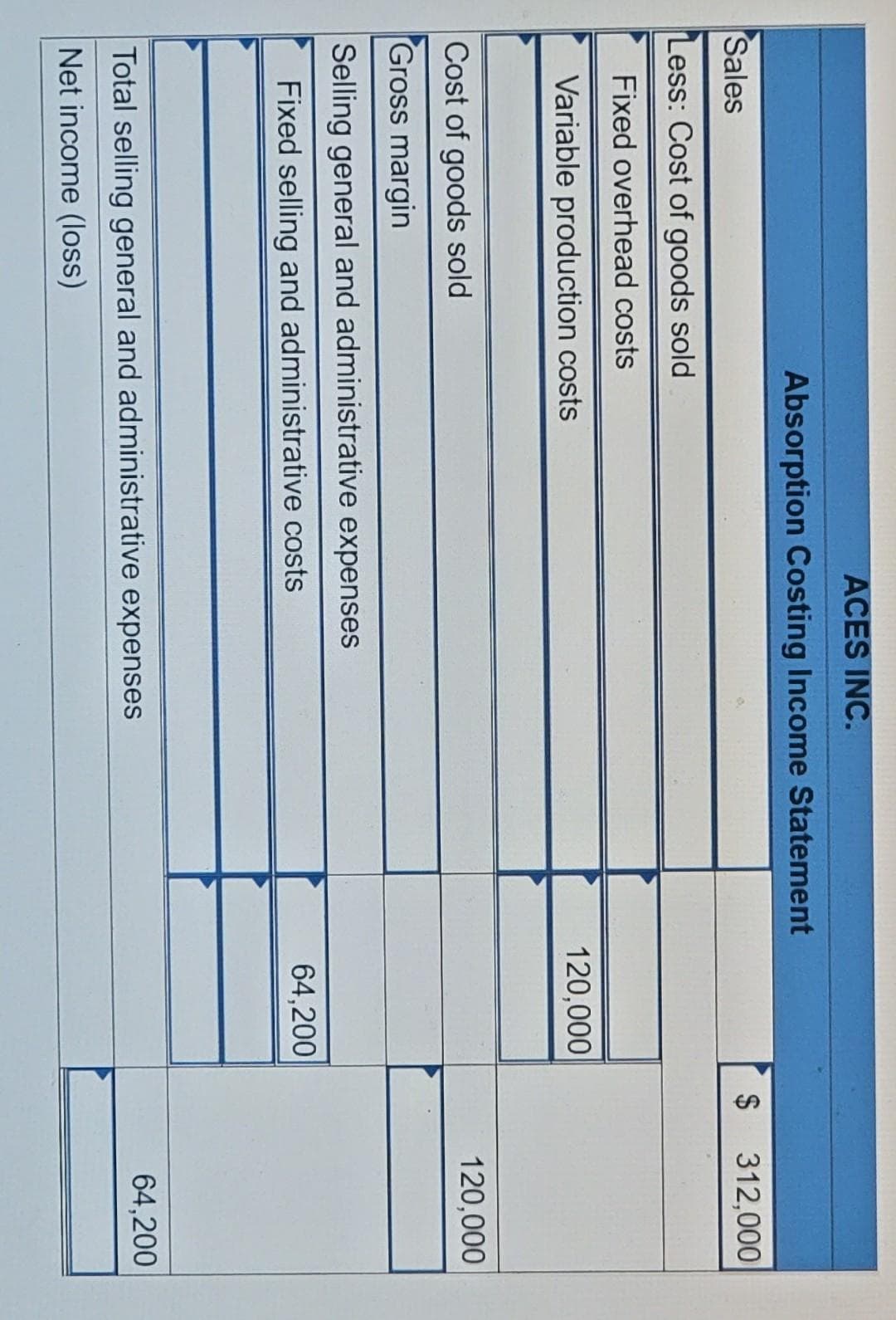 %24
ACES INC.
Absorption Costing Income Statement
Sales
312,000
Less: Cost of goods sold
Fixed overhead costs
Variable production costs
120,000
Cost of goods sold
120,000
Gross margin
Selling general and administrative expenses
Fixed selling and administrative costs
64,200
Total selling general and administrative expenses
64,200
Net income (loss)
