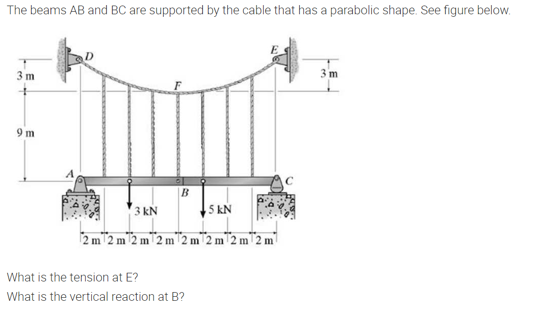 The beams AB and BC are supported by the cable that has a parabolic shape. See figure below.
D
3 m
3 m
9 m
B
3 kN
5 kN
2 m 2 m 2 m 2m 2m 2m 2 m 2 m
What is the tension at E?
What is the vertical reaction at B?