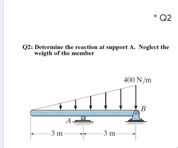 Q2
Q2: Determine the reaction at support A. Neglect the
weigth of the member
400 N/m
B
A
3 m
3 m
