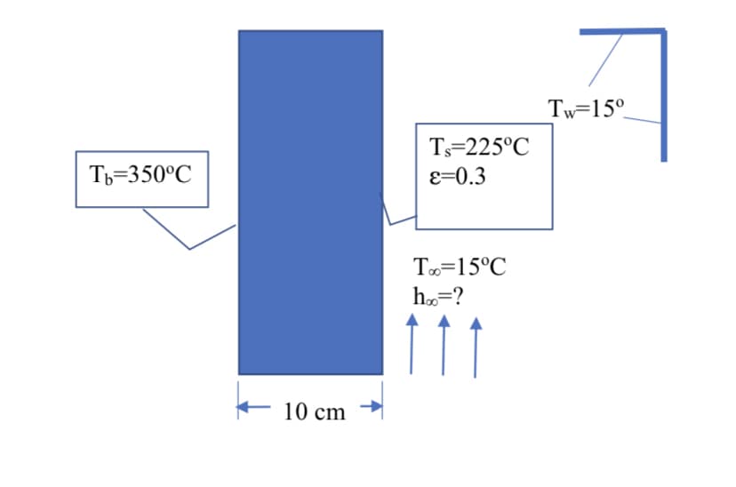 Tw=15°.
Ts=225°C
Tp=350°C
ɛ=0.3
To=15°C
h.=?
11
10 cm
