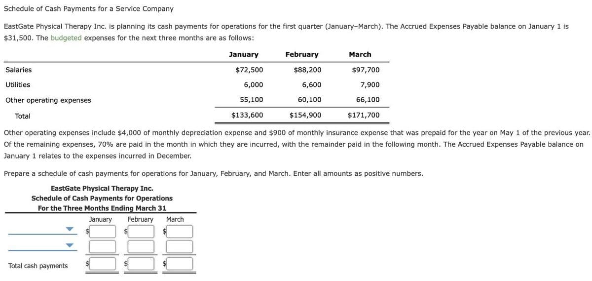 Schedule
of Cash Payments for a Service Company
EastGate Physical Therapy Inc. is planning its cash payments for operations for the first quarter (January-March). The Accrued Expenses Payable balance on January 1 is
$31,500. The budgeted expenses for the next three months are as follows:
Salaries
Utilities
Other operating expenses
Total
Total cash payments
$
March
January
Other operating expenses include $4,000 of monthly depreciation expense and $900 of monthly insurance expense that was prepaid for the year on May 1 of the previous year.
Of the remaining expenses, 70% are paid in the month in which they are incurred, with the remainder paid in the following month. The Accrued Expenses Payable balance on
January 1 relates to the expenses incurred in December.
$
$72,500
6,000
55,100
$133,600
Prepare a schedule of cash payments for operations for January, February, and March. Enter all amounts as positive numbers.
EastGate Physical Therapy Inc.
Schedule of Cash Payments for Operations
For the Three Months Ending March 31
January February
$
February
$88,200
6,600
60,100
$154,900
March
$97,700
7,900
66,100
$171,700