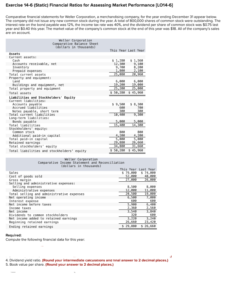 Exercise 14-6 (Static) Financial Ratios for Assessing Market Performance [Lo14-6]
Comparative financial statements for Weller Corporation, a merchandising company, for the year ending December 31 appear below.
The company did not issue any new common stock during the year. A total of 800,000 shares of common stock were outstanding. The
interest rate on the bond payable was 12%, the income tax rate was 40%, and the dividend per share of common stock was $0.75 last
year and $0.40 this year. The market value of the company's common stock at the end of this year was $18. All of the company's sales
are on account.
Weller Corporation
Comparative Balance Sheet
(dollars in thousands)
This Year Last Year
Assets
Current assets:
Cash
Accounts receivable, net
Inventory
Prepaid expenses
Total current assets
Property and equipment:
Land
$ 1,280
12,300
9,700
1,800
25,080
$ 1,560
9, 100
8,200
2, 100
20,960
6,000
6,000
19,200
19,000
25,200
25,000
$ 50, 280 $ 45,960
Buildings and equipment, net
Total property and equipment
Total assets
Liabilities and Stockholders' Equity
Current liabilities:
Accounts payable
Accrued liabilities
Notes payable, short term
Total current liabilities
Long-term liabilities:
Bonds payable
Total liabilities
Stockholders' equity:
Common stock
Additional paid-in capital
Total paid-in capital
Retained earnings
Total stockholders' equity
$ 9,500
600
300
10,400
$ 8,300
700
300
9,300
5,000
15,400
5,000
14,300
800
4,200
5,000
29,880
34,880
$ 50,280 $ 45,960
800
4,200
5,000
26,660
31,660
Total liabilities and stockholders' equity
Weller Corporation
Comparative Income Statement and Reconciliation
(dollars in thousands)
This Year Last Year
$ 79,000 $ 74,000
52,000
27,000
Sales
48,000
26,000
Cost of goods sold
Gross margin
Selling and administrative expenses:
Selling expenses
Administrative expenses
Total selling and administrative expenses
Net operating income
Interest expense
Net income before taxes
8,500
12,000
20,500
6,500
600
8,000
11,000
19,000
7,000
600
6,400
2,560
3,840
600
Income taxes
Net income
Dividends to common stockholders
Net income added to retained earnings
Beginning retained earnings
5,900
2,360
3,540
320
3,220
26,660
$ 29,880
3,240
23,420
$ 26,660
Ending retained earnings
Required:
Compute the following financial data for this year:
4. Dividend yield ratio. (Round your intermediate calculations and final answer to 2 decimal places.)
5. Book value per share. (Round your answer to 2 decimal places.)
