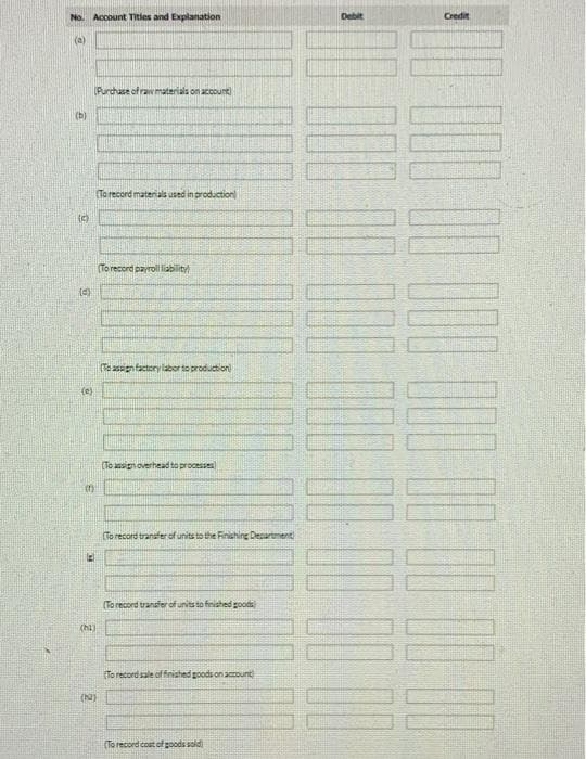 No. Account Titles and Explanation
Debit
Credit
(a)
Purchase of raw materials on account
(b)
(Ta record materials used in production
(To record payroll liability
ontatorylabor to production
(e)
(To assignoverhead to processes
(To record tranafer of units to the Finishing Desartent
(To record transfer of units to finished goods
(hi)
To record sale of finished goods on aount
(N)
To record cost of poods saldi
