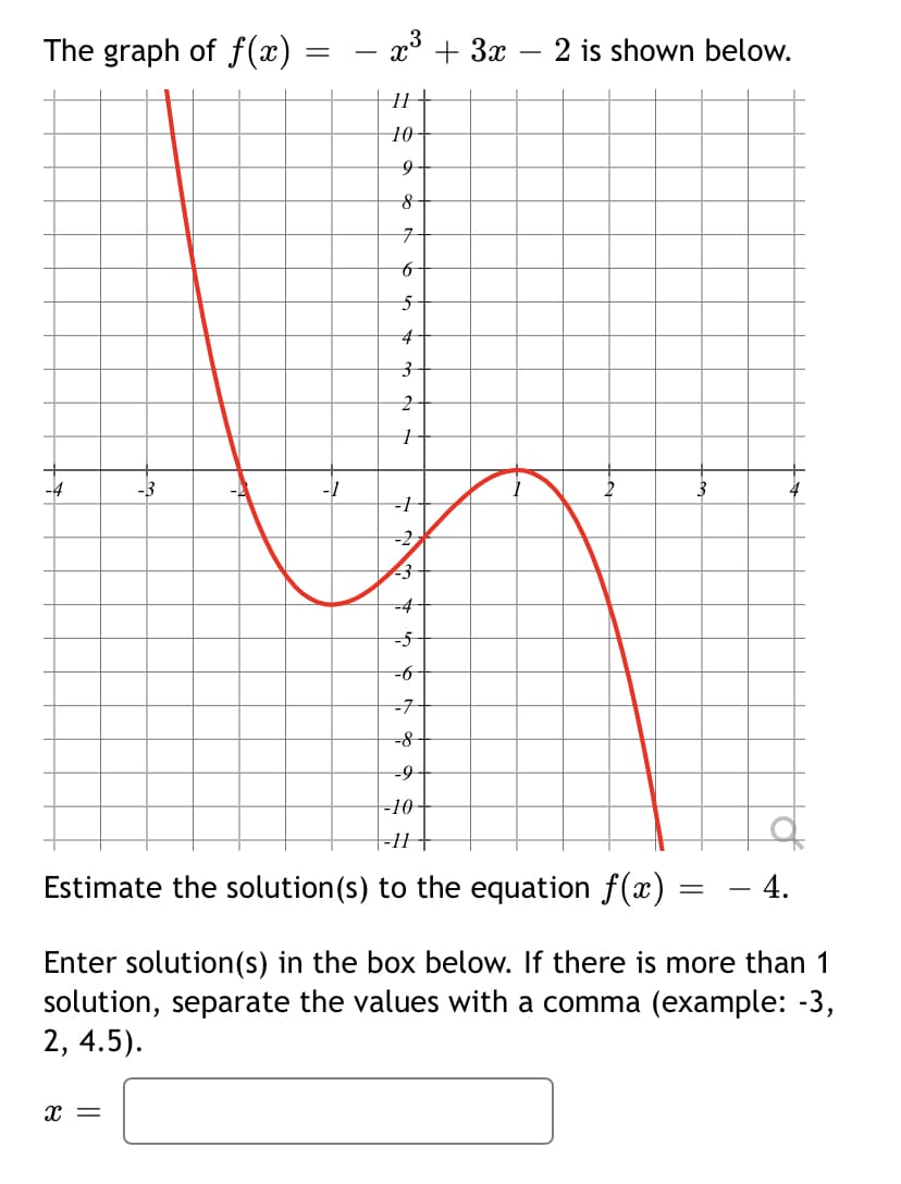 The graph of f(x)
x3 + 3x
2 is shown below.
10
-4
-3
-1
3
-2
-4
=6
=7
3D9
-10
t-H+
Estimate the solution(s) to the equation f(x) :
- 4.
Enter solution(s) in the box below. If there is more than 1
solution, separate the values with a comma (example: -3,
2, 4.5).
x =
