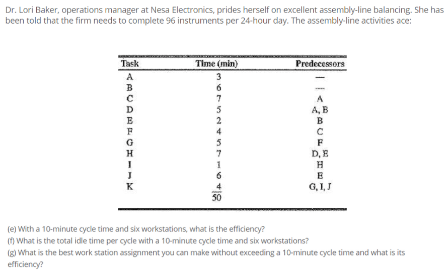 Dr. Lori Baker, operations manager at Nesa Electronics, prides herself on excellent assembly-line balancing. She has
been told that the firm needs to complete 96 instruments per 24-hour day. The assembly-line activities ace:
Task
Time (min)
Predecessors
A
3
B
6
7
A
А, В
B
D
5
E
2
F
4
C
G
5
F
D,E
H
H
1
6
J
E
K
4
G, I, J
50
(e) With a 10-minute cycle time and six workstations, what is the efficiency?
(1) What is the total idle time per cycle with a 10-minute cycle time and six workstations?
(g) What is the best work station assignment you can make without exceeding a 10-minute cycle time and what is its
efficiency?
