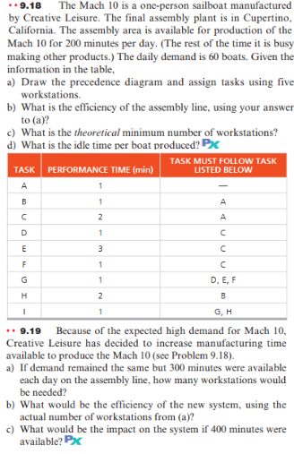 The Mach 10 is a one-person sailboat manufactured
by Creative Leisure. The final assembly plant is in Cupertino,
California. The assembly area is available for production of the
* 9.18
Mach 10 for 200 minutes per day. (The rest of the time it is busy
making other products.) The daily demand is 60 boats. Given the
information in the table,
a) Draw the precedence diagram and assign tasks using five
workstations.
b) What is the efficiency of the assembly line, using your answer
to (a)?
c) What is the theoretical minimum number of workstations?
d) What is the idle time per boat produced? Px
TASK MUST FOLLOW TASK
LISTED BELOW
TASK PERFORMANCE TIME (min)
A
1
B
1
A
2
A
E
3
F
1
1
D, E, F
H
2
B
G, H
• 9.19
Creative Leisure has decided to increase manufacturing time
available to produce the Mach 10 (see Problem 9.18).
a) If demand remained the same but 300 minutes were available
each day on the assembly line, how many workstations would
Because of the expected high demand for Mach 10,
be needed?
b) What would be the efficiency of the new system, using the
actual number of workstations from (a)?
c) What would be the impact on the system if 400 minutes were
available? Px
