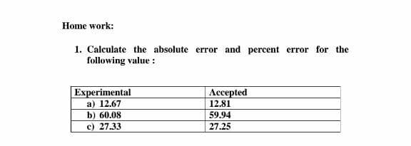 Home work:
1. Calculate the absolute error and percent error for the
following value :
Experimental
a) 12.67
Ассepted
12.81
b) 60.08
59.94
c) 27.33
27.25
