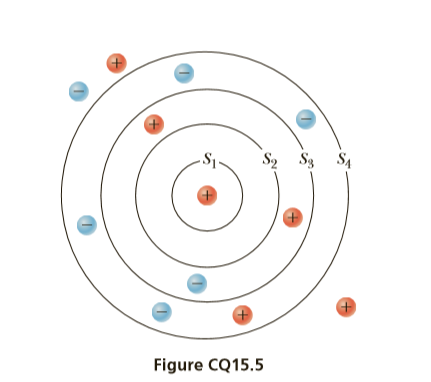 S2 S3
Figure CQ15.5
