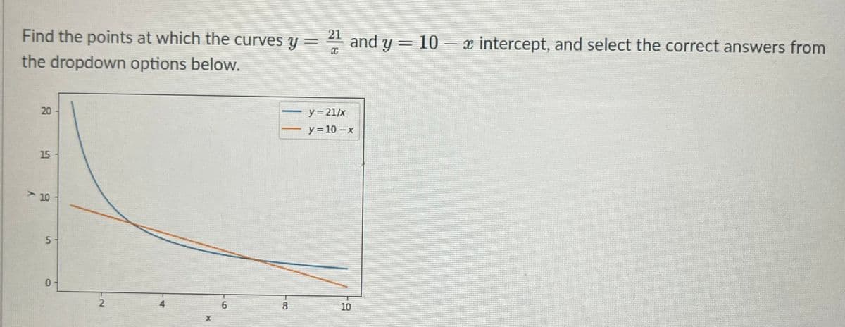 21
Find the points at which the curves y = 4 and y = 10 - x intercept, and select the correct answers from
|
the dropdown options below.
20
y = 21/x
y = 10 -x
15
> 10
2.
4
10
5.
