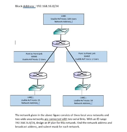 Block Address: 192.168.16.0/24
Port to Point Link
WANI
Usable Hof Hosts: 2 Users
LAN:
Usable #of Hosts: 25
Network Address:
LANI
Usable #of Hosts: 100 Users
Network Address: 7
Point to Point Link
WAN2
Usable 4of Hosts: 2 Users
LAN2:
Usable #of Hosts: 50
Network Address:
The network given in the above figure consists of three local area networks and
two wide area networks are connected with two serial links. With an ID range
192.168.15.0/24, design an IP plan for this network. Find the network address and
broadcast address, and subnet mask for each network.