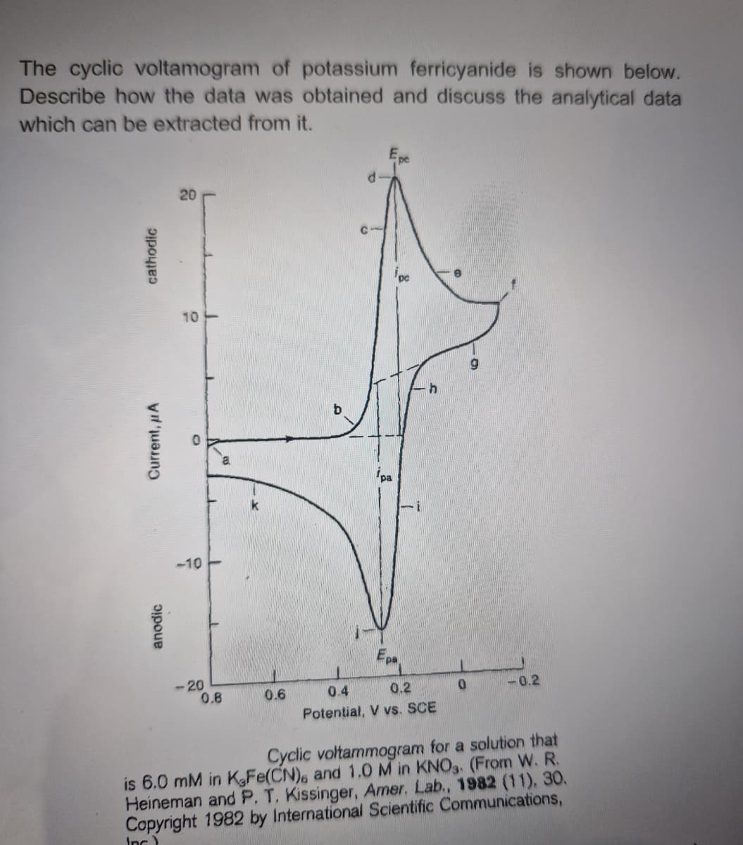 The cyclic voltamogram of potassium ferricyanide is shown below.
Describe how the data was obtained and discuss the analytical data
which can be extracted from it.
anodic
Current, A
cathodic
-10
0
10
20
k
b
9
h
Epa
-20
0.8
0.6
0.4
0.2
0
-0.2
Potential, V vs. SCE
Cyclic voltammogram for a solution that
is 6.0 mM in K,Fe(CN)6 and 1.0 M in KNO. (From W. R.
Heineman and P. T. Kissinger, Amer. Lab., 1982 (11), 30.
Copyright 1982 by International Scientific Communications,
Inc)