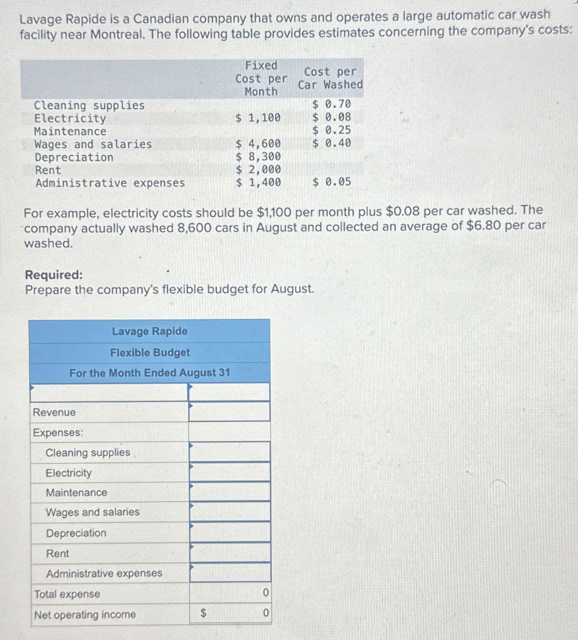 Lavage Rapide is a Canadian company that owns and operates a large automatic car wash
facility near Montreal. The following table provides estimates concerning the company's costs:
Cost per
Fixed
Cost per
Car Washed
Month
Cleaning supplies
$ 0.70
Electricity
$ 1,100
$ 0.08
Maintenance
$ 0.25
Wages and salaries
$ 4,600
$ 0.40
$ 8,300
$ 2,000
$ 1,400
$ 0.05
Depreciation
Rent
Administrative expenses
For example, electricity costs should be $1,100 per month plus $0.08 per car washed. The
company actually washed 8,600 cars in August and collected an average of $6.80 per car
washed.
Required:
Prepare the company's flexible budget for August.
Lavage Rapide
Flexible Budget
For the Month Ended August 31
Revenue
Expenses:
Cleaning supplies
Electricity
Maintenance
Wages and salaries
Depreciation
Rent
Administrative expenses
Total expense
0
Net operating income
$
0