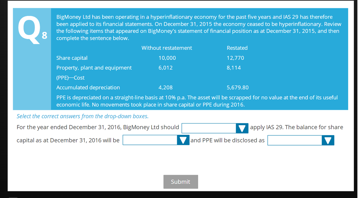 Q
8
BigMoney Ltd has been operating in a hyperinflationary economy for the past five years and IAS 29 has therefore
been applied to its financial statements. On December 31, 2015 the economy ceased to be hyperinflationary. Review
the following items that appeared on BigMoney's statement of financial position as at December 31, 2015, and then
complete the sentence below.
Share capital
Property, plant and equipment
(PPE) Cost
Without restatement
10,000
6,012
Accumulated depreciation
4,208
5,679.80
PPE is depreciated on a straight-line basis at 10% p.a. The asset will be scrapped for no value at the end of its useful
economic life. No movements took place in share capital or PPE during 2016.
Select the correct answers from the drop-down boxes.
For the year ended December 31, 2016, BigMoney Ltd should
capital as at December 31, 2016 will be
Restated
12,770
8,114
Submit
apply IAS 29. The balance for share
and PPE will be disclosed as