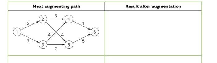 Next augmenting path
Result after augmentation
3
2
4
3
2
LO
