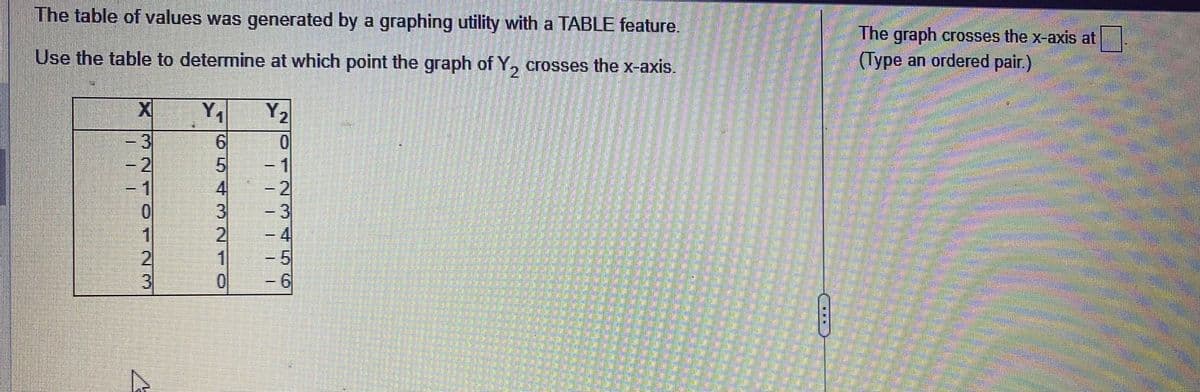 The table of values was generated by a graphing utility with a TABLE feature.
Use the table to determine at which point the graph of Y, crosses the x-axis.
Y₁
II
X
ONZ
Hin
D
WÞÚ0
6
5
3
2
11
0
Y₂
0
1
MJU (O
6
TE
The graph crosses the x-axis at
(Type an ordered pair.)