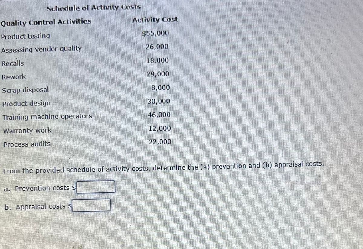 Schedule of Activity Costs
Quality Control Activities
Product testing
Assessing vendor quality
Recalls
Rework
Scrap disposal
Product design
Training machine operators
Warranty work
Process audits
From the provided schedule of activity costs, determine the (a) prevention and (b) appraisal costs.
a. Prevention costs $
Activity Cost
$55,000
26,000
18,000
29,000
8,000
30,000
46,000
12,000
22,000
b. Appraisal costs $