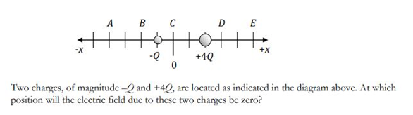 A
B
D E
-X
+X
+4Q
d-
Two charges, of magnitude -Q and +4Q, are located as indicated in the diagram above. At which
position will the electric field due to these two charges be zero?
