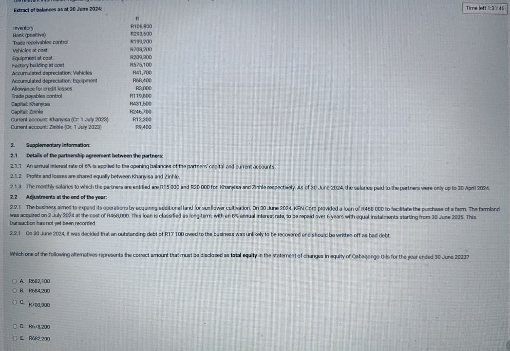 Extract of balances as at 30 June 2024:
Inventory
Bank (positive)
Trade receivables control
Vehicles at cost
R
R106,800
R293,600
R199,200
R708,200
Equipment at cost
R209,300
Factory building at cost
R575,100
Accumulated depreciation: Vehicles
R41,700
Accumulated depreciation: Equipment
R68,400
Allowance for credit losses
R3,000
Trade payables control
R119,800
Capital: Khanyisa
R431,500
Capital: Zinhle
R246,700
Current account: Khanyisa (Cr: 1 July 2023)
R13,300
Current account: Zinhle (Dr: 1 July 2023)
R9,400
2.
Supplementary information:
2.1
Details of the partnership agreement between the partners:
Time left 1:31:46
2.1.1 An annual interest rate of 6% is applied to the opening balances of the partners' capital and current accounts.
2.1.2 Profits and losses are shared equally between Khanyisa and Zinhle.
2.1.3 The monthly salaries to which the partners are entitled are R15 000 and R20 000 for Khanyisa and Zinhle respectively. As of 30 June 2024, the salaries paid to the partners were only up to 30 April 2024.
Adjustments at the end of the year.
2.2
2.2.1 The business aimed to expand its operations by acquiring additional land for sunflower cultivation. On 30 June 2024, KEN Corp provided a loan of R468 000 to facilitate the purchase of a farm. The farmland
was acquired on 2 July 2024 at the cost of R468,000. This loan is classified as long-term, with an 8% annual interest rate, to be repaid over 6 years with equal instalments starting from 30 June 2025. This
transaction has not yet been recorded.
2.2.1 On 30 June 2024, it was decided that an outstanding debt of R17 100 owed to the business was unlikely to be recovered and should be written off as bad debt.
Which one of the following alternatives represents the correct amount that must be disclosed as total equity in the statement of changes in equity of Qabaqongo Oils for the year ended 30 June 2023?
OA R682,100
O B. R684,200
OC
R700,900
OD. R678,200
OE R682,200