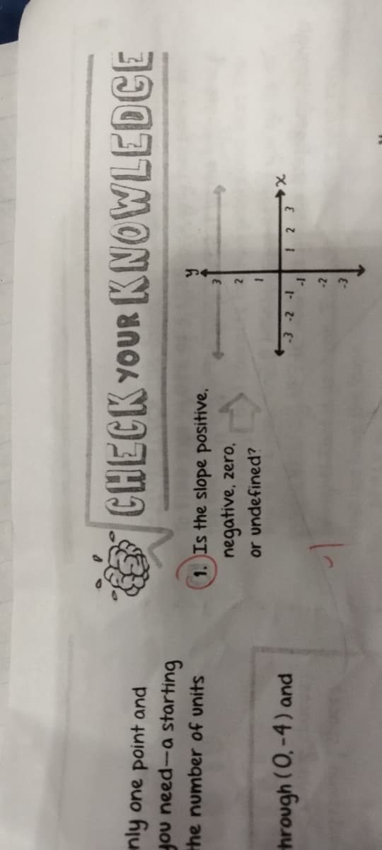 nly one point and
you need-a starting
the number of units
hrough (0.-4) and
CHECK YOUR KNOWLEDGE
1. Is the slope positive.
negative, zero.
or undefined?
3-2-1
3
2
1
-1
-2
1 2 3