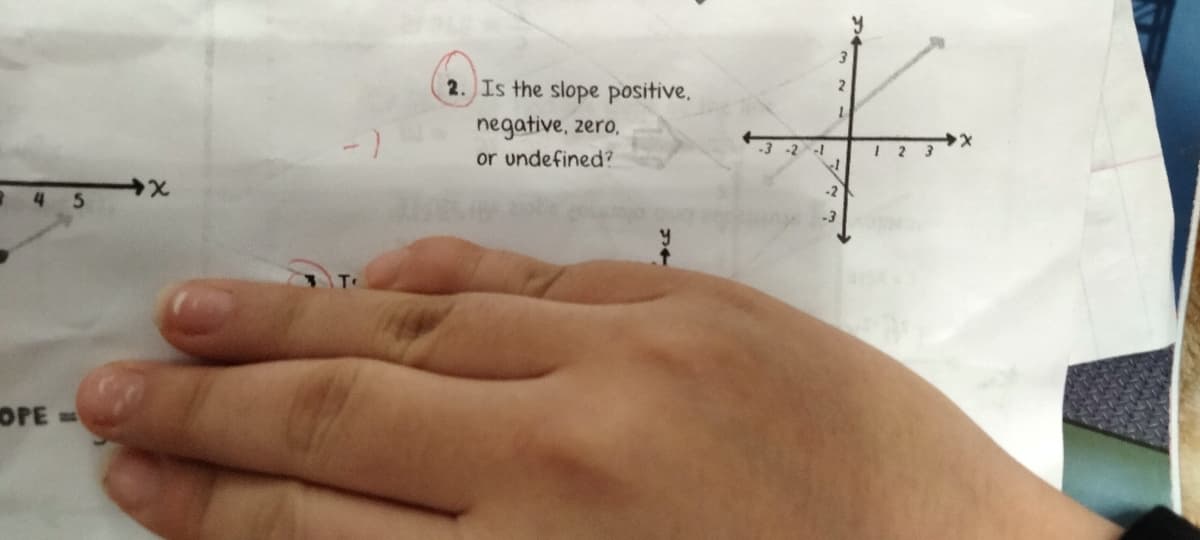 45
OPE=
2. Is the slope positive.
negative, zero,
or undefined?
2
1
f
-2
-3-2-1