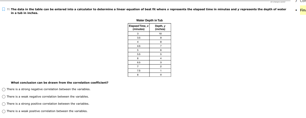 Al changes saved
W 11. The data in the table can be entered into a calculator to determine a linear equation of best fit where x represents the elapsed time in minutes and y represents the depth of water
in a tub in inches.
• Fina
Water Depth in Tub
Elapsed Time, x
(minutes)
Depth, y
(inches)
10
3.5
4
4.5
5
6
5.5
5
6.5
3
2
7.5
1.
What conclusion can be drawn from the correlation coefficient?
O There is a strong negative correlation between the variables.
O There is a weak negative correlation between the variables.
O There is a strong positive correlation between the variables.
O There is a weak positive correlation between the variables.
