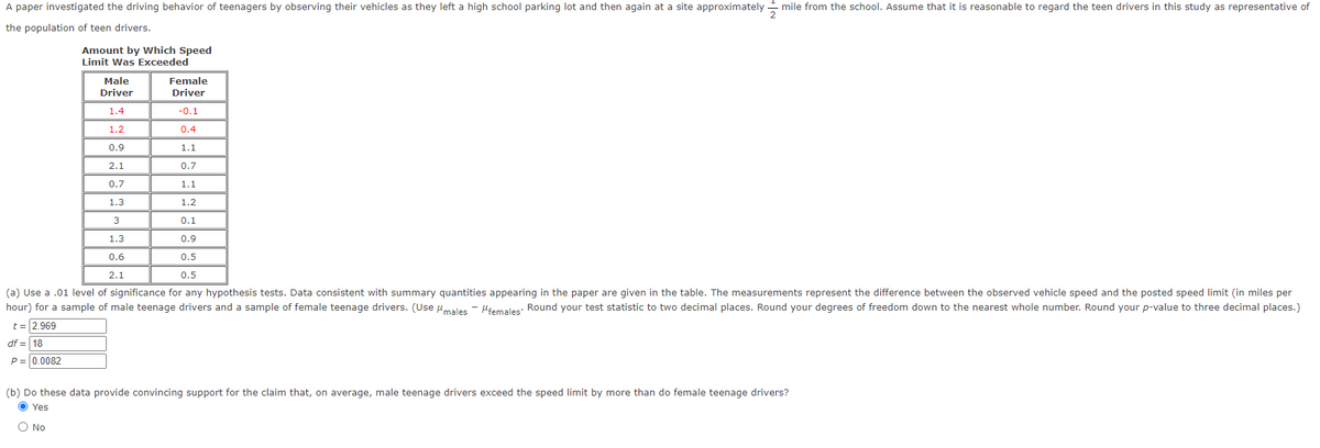 A paper investigated the driving behavior of teenagers by observing their vehicles as they left a high school parking lot and then again at a site approximately
mile from the school. Assume that it is reasonable to regard the teen drivers in this study as representative of
the population of teen drivers.
Amount by Which Speed
Limit Was Exceeded
Male
Female
Driver
Driver
1.4
-0.1
1.2
0.4
0.9
1.1
2.1
0.7
0.7
1.1
1.3
1.2
0.1
1.3
0.9
0.6
0.5
2.1
0.5
(a) Use a .01 level of significance for any hypothesis tests. Data consistent with summary quantities appearing in the paper are given in the table. The measurements represent the difference between the observed vehicle speed and the posted speed limit (in miles per
hour) for a sample of male teenage drivers and a sample of female teenage drivers. (Use umales - Hiemales: Round your test statistic to two decimal places. Round your degrees of freedom down to the nearest whole number. Round your p-value to three decimal places.)
t = 2.969
df = 18
P=0.0082
(b) Do these data provide convincing support for the claim that, on average, male teenage drivers exceed the speed limit by more than do female teenage drivers?
O Yes
O No
