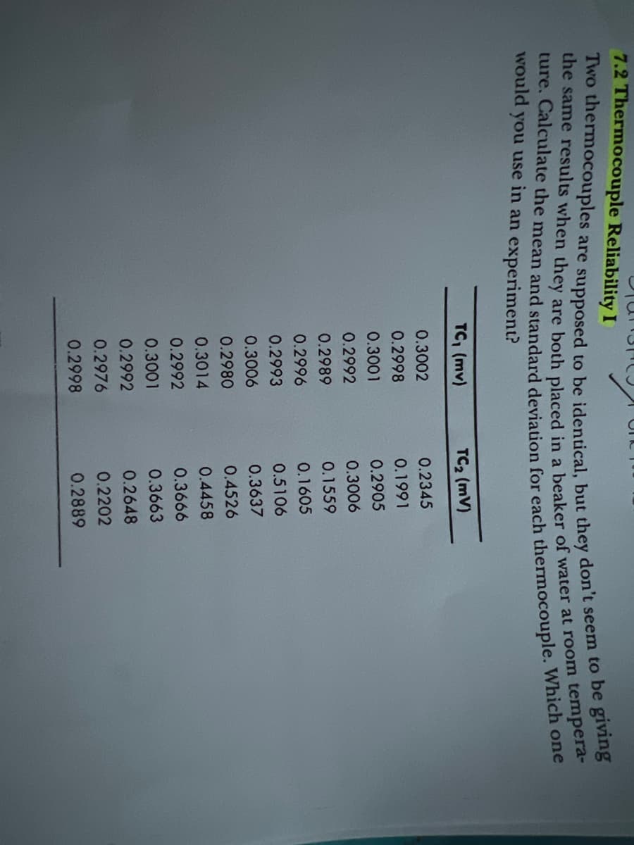 Plan
7.2 Thermocouple Reliability I
Two thermocouples are supposed to be identical, but they don't seem to be giving
the same results when they are both placed in a beaker of water at room tempera-
ture. Calculate the mean and standard deviation for each thermocouple. Which one
would you use in an experiment?
TC, (mv)
0.3002
0.2998
0.3001
0.2992
0.2989
0.2996
0.2993
0.3006
0.2980
0.3014
0.2992
0.3001
0.2992
0.2976
0.2998
TC₂ (MV)
0.2345
0.1991
0.2905
0.3006
0.1559
0.1605
0.5106
0.3637
0.4526
0.4458
0.3666
0.3663
0.2648
0.2202
0.2889