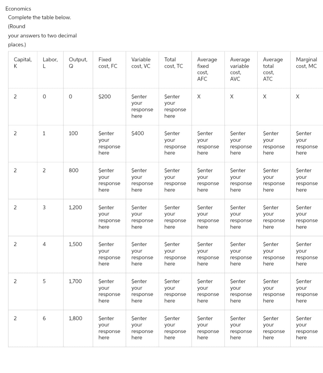 Economics
Complete the table below.
(Round
your answers to two decimal
places.)
Capital, Labor,
K
L
2
2
2
2
2
2
2
O
1
2
3
4
5
6
Output,
Q
0
100
800
1,200
1,500
1,700
1,800
Fixed
cost, FC
$200
$enter
your
response
here
$enter
your
response
here
Senter
your
response
here
$enter
your
response
here
$enter
your
response
here
$enter
your
response
here
Variable
cost, VC
$enter
your
response
here
$400
$enter
your
response
here
$enter
your
response
here
$enter
your
response
here
$enter
your
response
here
$enter
your
response
here
Total
cost, TC
$enter
your
response
here
Senter
your
response
here.
$enter
your
response
here
Senter
your
response
here
$enter
your
response
here
Senter
your
response
here
$enter
your
response
here
Average
fixed
cost,
AFC
X
Senter
your
response
here
$enter
your
response
here
Senter
your
response
here
Senter
your
response
here
Senter
your
response
here
Senter
your
response
here
Average
variable
cost,
AVC
X
Senter
your
response
here
$enter
your
response
here
$enter
your
response
here
$enter
your
response
here
Senter
your
response
here
$enter
your
response
here
Average
total
cost,
ATC
X
$enter
your
response
here
$enter
your
response
here
$enter
your
response
here
$enter
your
response
here
$enter
your
response
here
$enter
your
response
here
Marginal
cost, MC
X
Senter
your
response
here
$enter
your
response.
here
$enter
your
response.
here
$enter
your
response
here
Senter
your
response
here
$enter
your
response
here