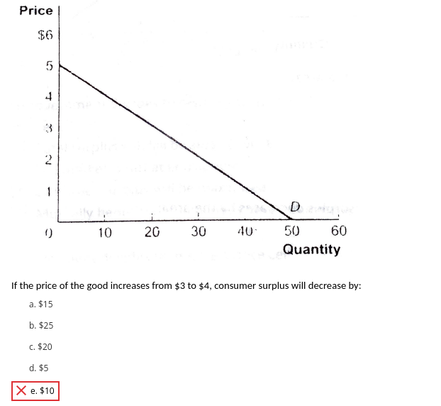 Price
$6
5
4
3
2
1
D
10
20
30
40
50
60
Quantity
If the price of the good increases from $3 to $4, consumer surplus will decrease by:
a. $15
b. $25
c. $20
d. $5
X e. $10