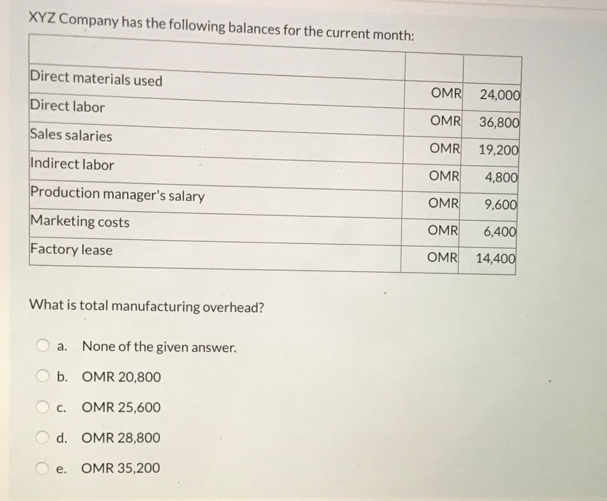 XYZ Company has the following balances for the current month:
Direct materials used
OMR 24,00O
Direct labor
OMR
36,800
Sales salaries
OMR
19,200
Indirect labor
OMR
4,800
Production manager's salary
OMR
9,600
Marketing costs
OMR
6,400
Factory lease
OMR
14,400
What is total manufacturing overhead?
a.
None of the given answer.
b. OMR 20,800
С.
OMR 25,600
d. OMR 28,800
е.
OMR 35,200
